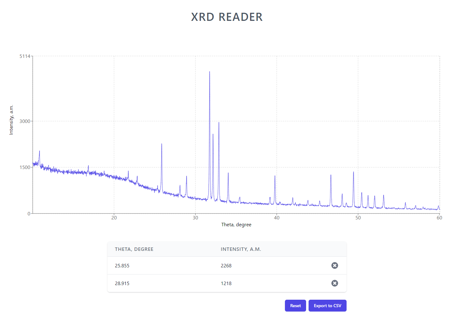 XRD reader